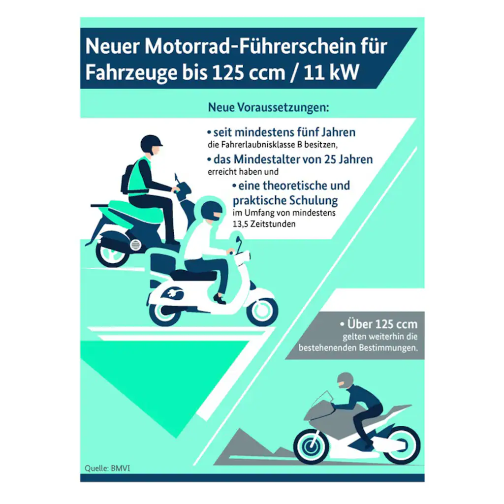 Luxxon Motorrad »Silvermax« 124 6 cm³ 85 km/h Euro 5 10 2 PS auf Rechnung Limitierter Zeitrabatt