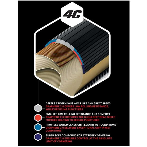 Vittoria Corsa Control G2.0 700C Folding Clincher Road Tyre - Retail Packaged Bis zu 60% Rabatt